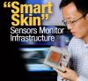 Smart Skin - Rotator