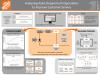 Senior Design The Home Depot